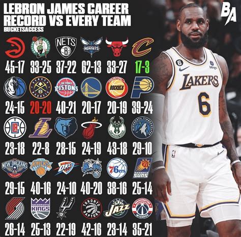lebron most points in a game|LeBron James Career Stats .